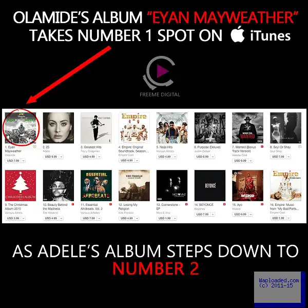 Olamide’s Eyan Mayweather Album Tops Itunes Store, Leaving Adele In Second Place